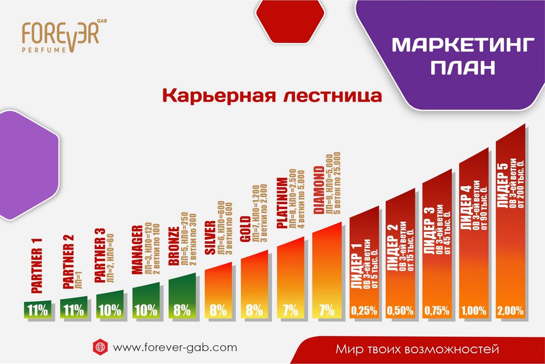 Бонусное вознаграждение